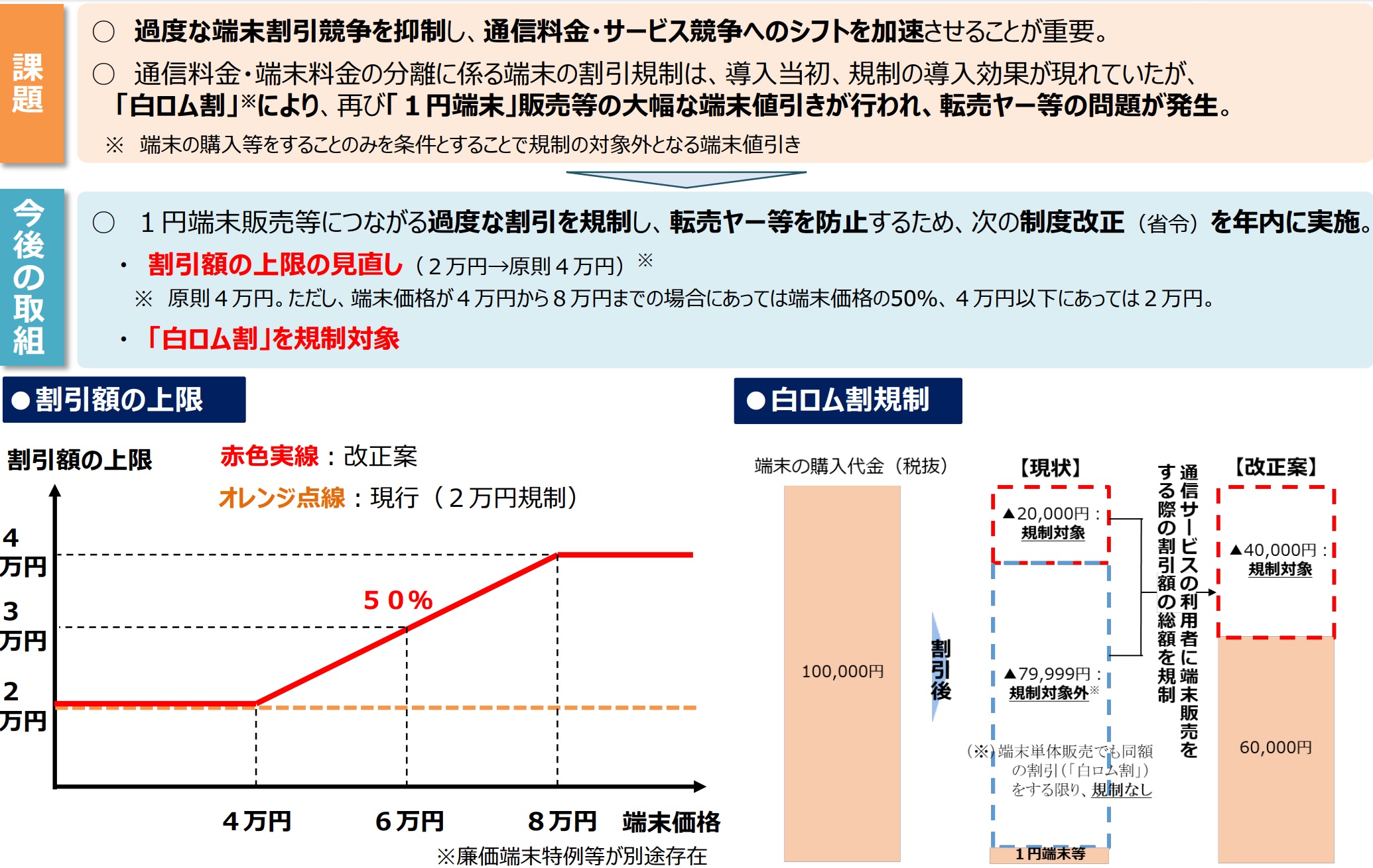 スマホの割引の上限、原則4万円に