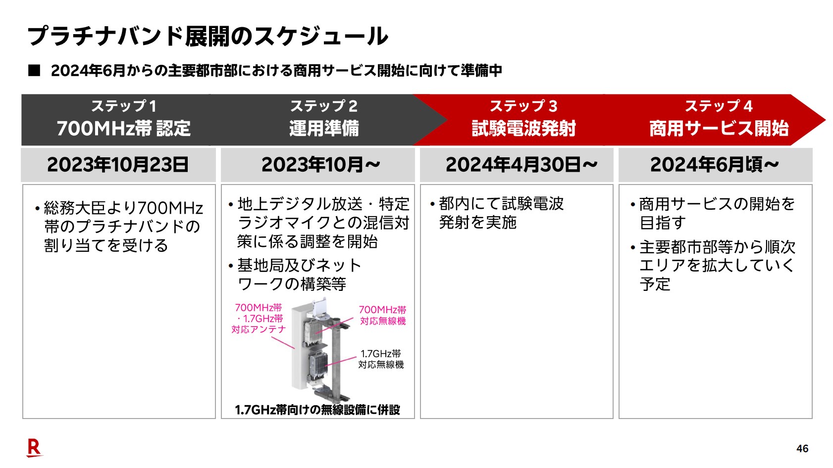 楽天モバイル、プラチナバンド６月サービス開始予定