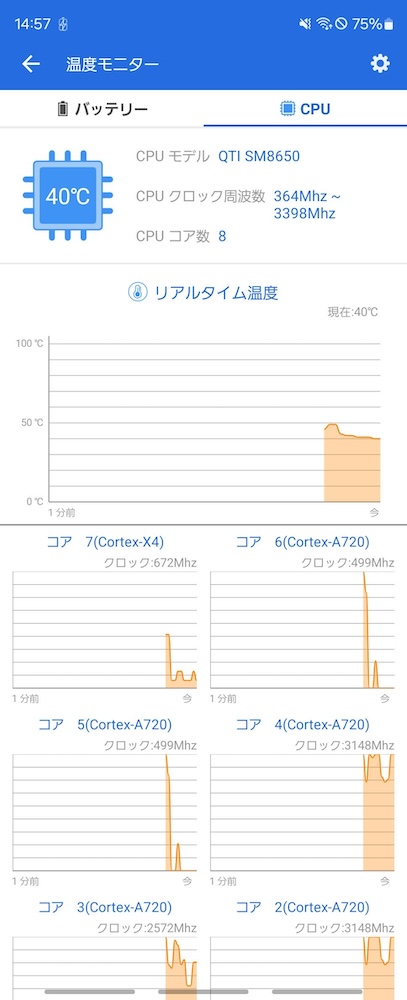 Galaxy Z Fold6の発熱は？