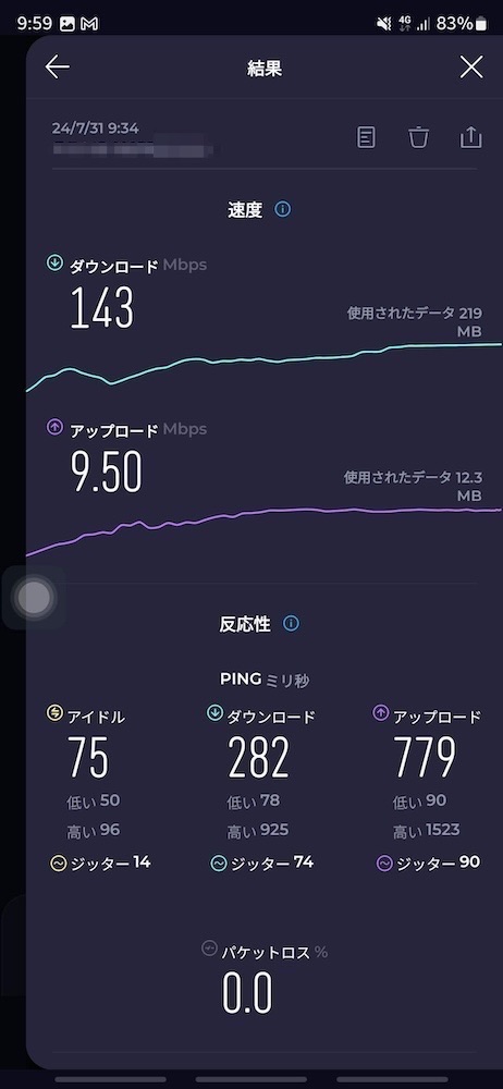 楽天モバイル。5G速度