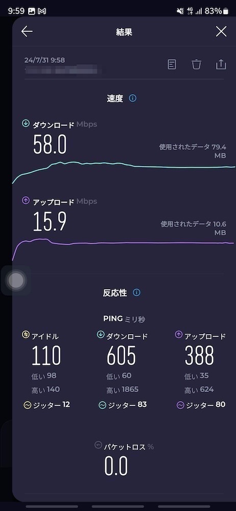 楽天モバイル。4G速度