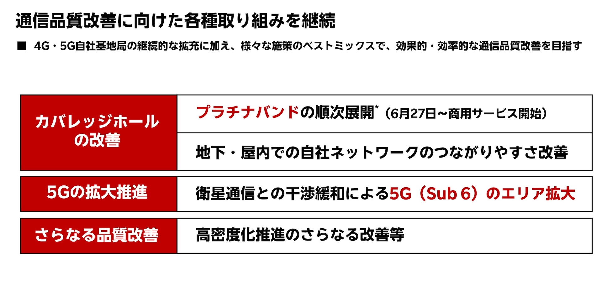 通信品質の改善を継続