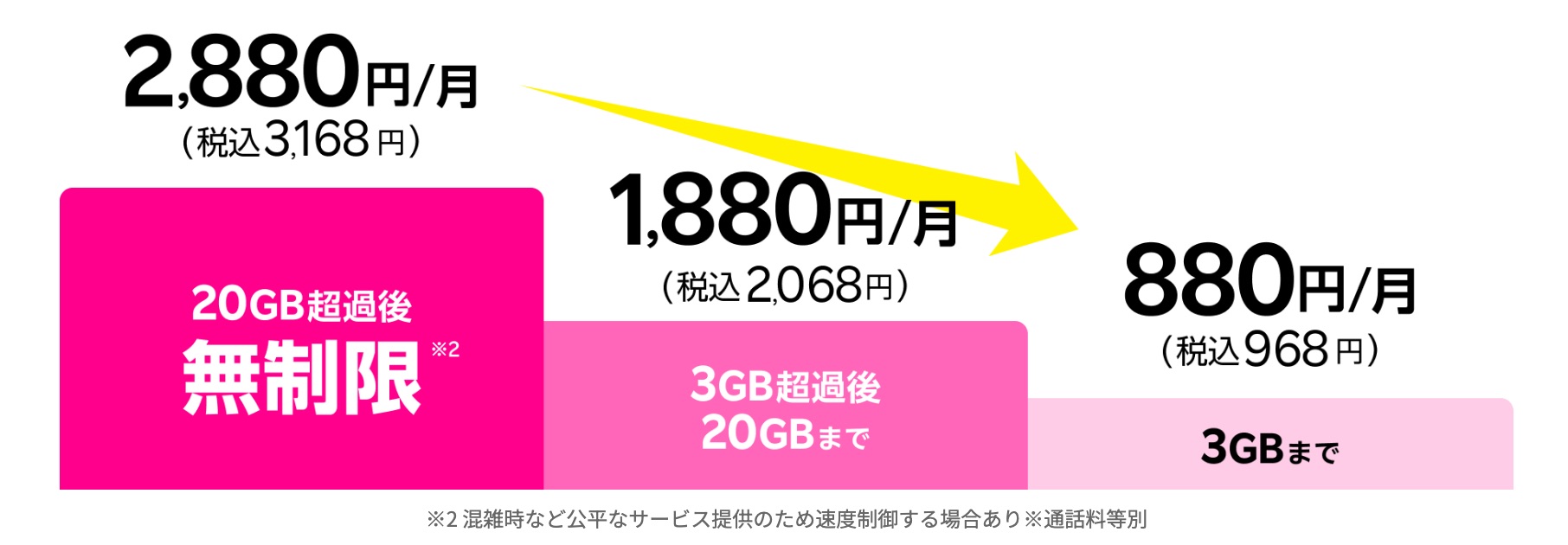 楽天モバイル、最強プラン