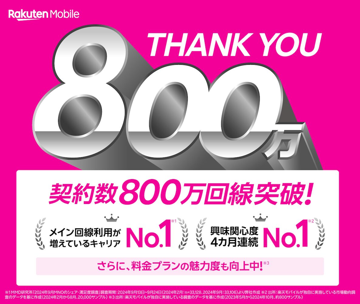 楽天モバイル、800万回線を突破