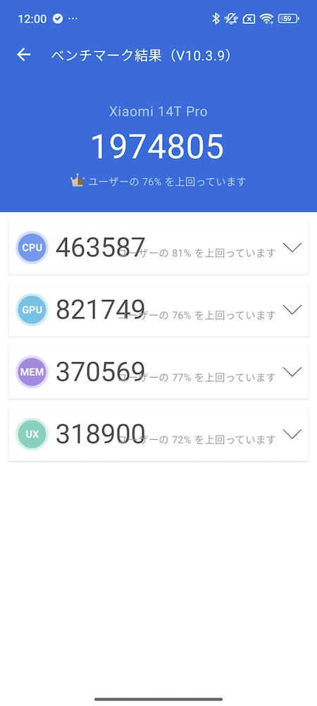 Xiaomi 14T Pro、Antutuベンチマーク