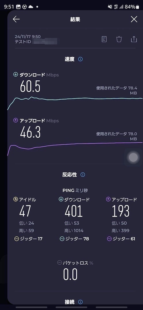 楽天モバイル、4Gの回線速度