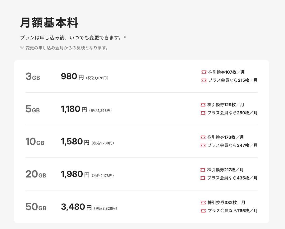 カブアンド モバイル 料金プラン