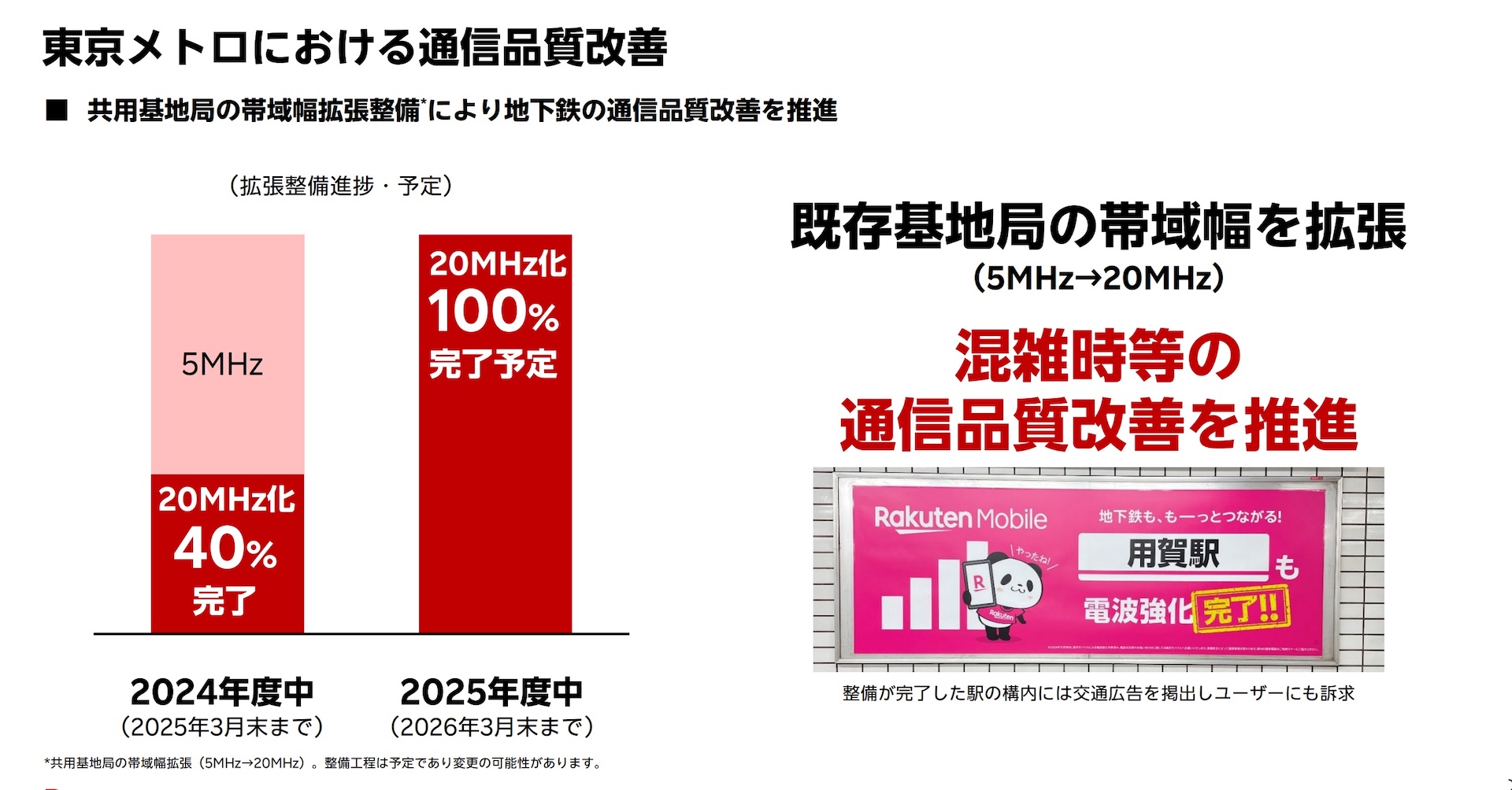 楽天モバイル。東京メトロで改善中