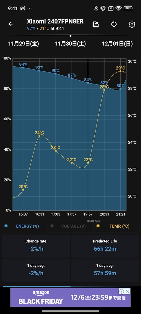 Xiaomi 14T Proのバッテリー持ち