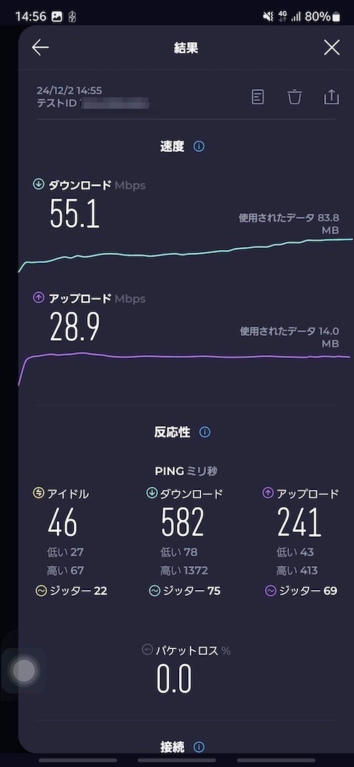 楽天モバイル。4G。2024年12月