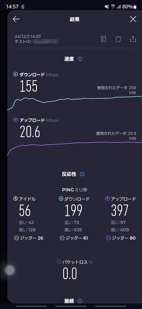 楽天モバイル。5G。2024年12月