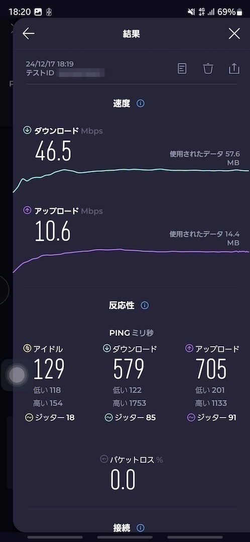 楽天モバイルの通信速度。4G。18時ごろ