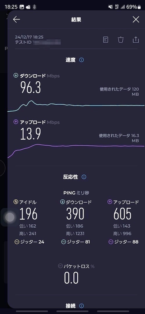 楽天モバイルの通信速度。5G。18時ごろ