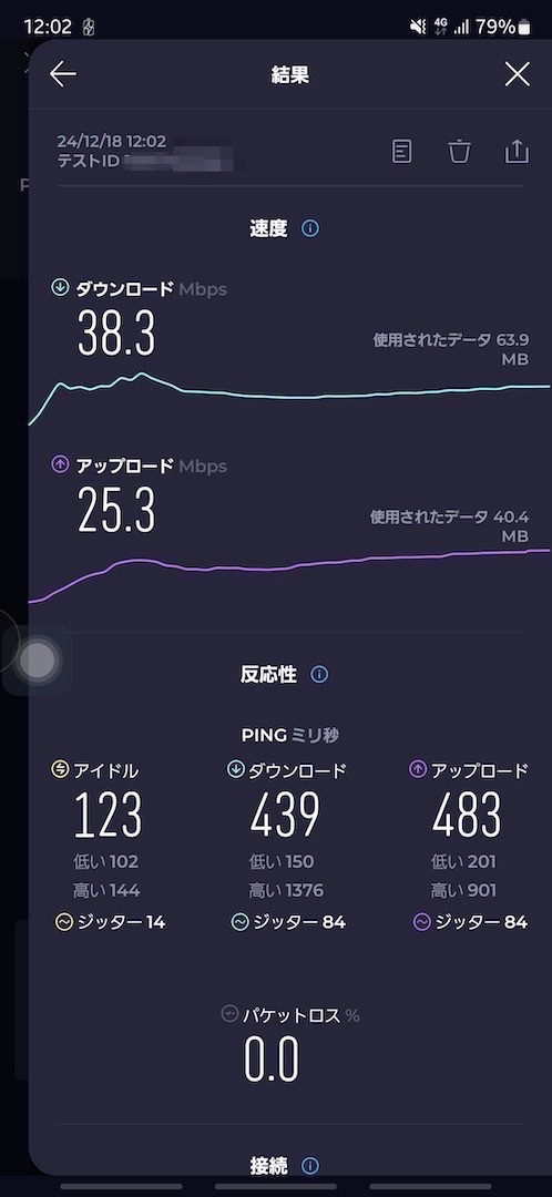 楽天モバイルの通信速度。4G。12時ごろ