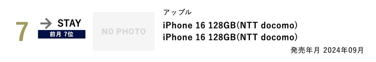  BCNランキング　2024年11月