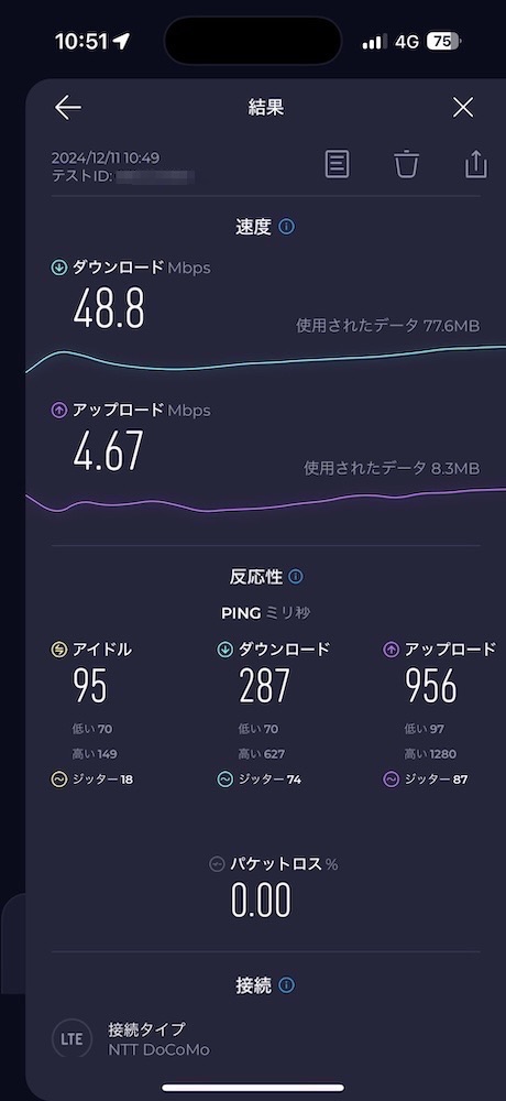 irumoの通信速度。4G