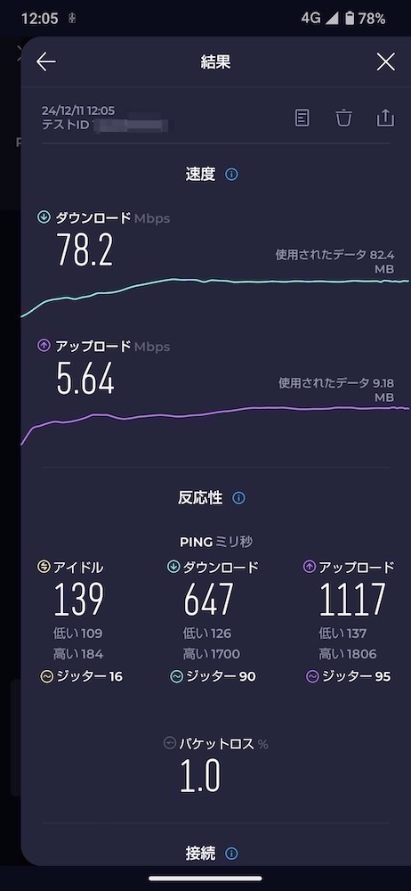 カブアンド モバイル（ソフトバンク回線）、通信速度。4G。昼頃