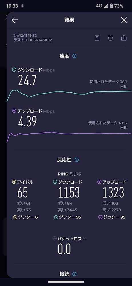 カブアンド モバイル。ソフトバンク回線速度。夜19時30分ごろ