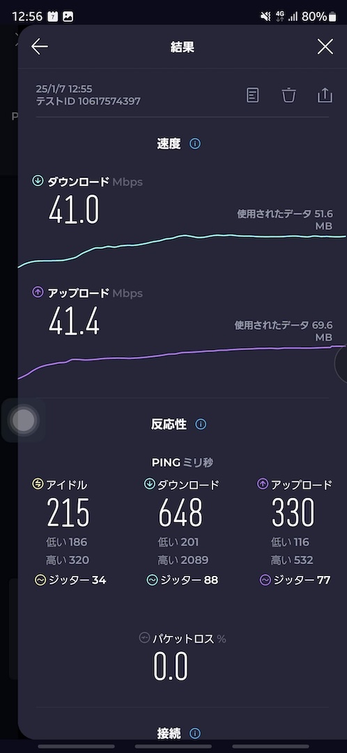 楽天モバイル。通信速度。東京23区内