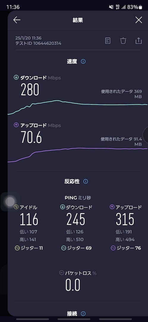 楽天モバイル。5Gの通信速度