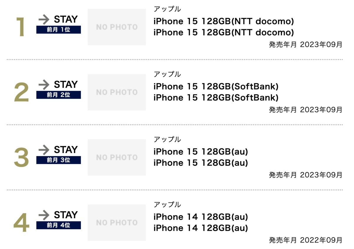 BCNランキング。2024年12月