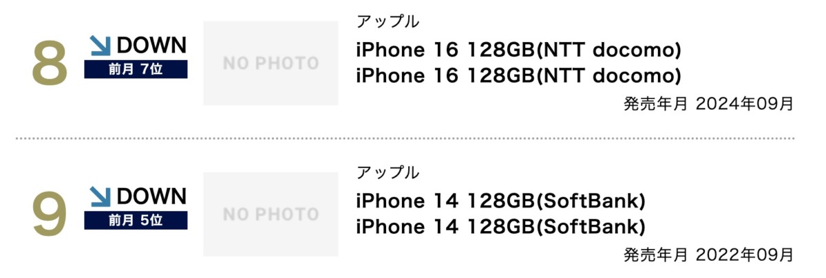 BCNランキング。2024年12月