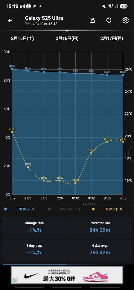 Galaxy S25 Ultraのバッテリー持ち