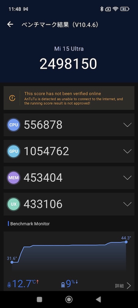 Xiaomi 15 Ultra、ベンチマーク。Antutu