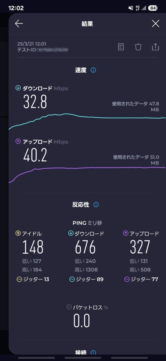 楽天モバイル。4G通信速度。2025年3月12時