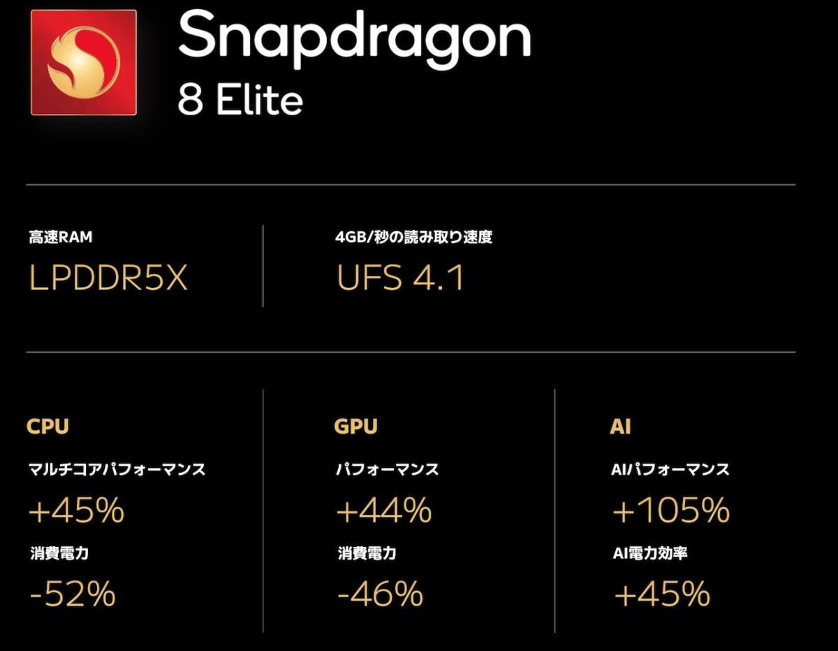 Xiaomi 15 Ultra、Snapdragon 8 Elite