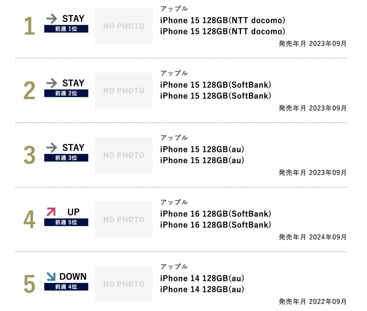 BCNランキング。2025年2月。1位